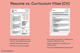 Golden rules of writing and choosing formats. The Difference Between A Resume And A Curriculum Vitae