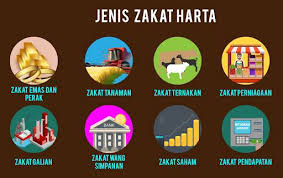 Cara kira zakat emas bergantung kepada sifat dan penggunaannya, selain perlu merujuk kepada uruf yang ditetapkan di setiap negeri. Tingginya Ego Kita Banyak Bersedekah Tapi Kurang Bayar Zakat Kashoorga