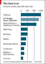 American Banks One Fewer Finance And Economics The
