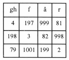Quora est un endroit conçu pour apprendre et partager ses connaissances. Entre Recette Magique D Al Buni Et Priere Islamique D Al Ghazali Textes Talismaniques D Afrique Occidentale