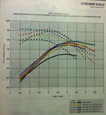 hd se cam comparison harley davidson forums