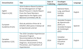 Hypertency Hypertension Guidelines Jnc 8