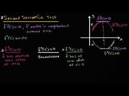 This calculus video tutorial explains how to find the local maximum and minimum values of a function. Second Derivative Test Video Khan Academy