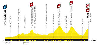 Tour De France 2019 Route Stage By Stage Guide Freewheeling France