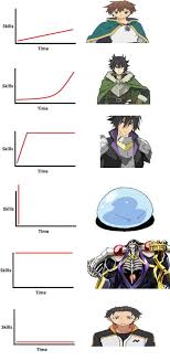 Protagonist Development Anime Memes Otaku Anime Memes Anime Funny