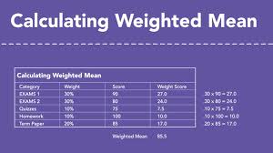 This video covers how to find the weighted mean for a set of data. Statistics For Data Science 1 By Gyanaranjan Pathi Linkedin