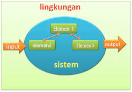 It atys g fase 1 fase 2 fase 3 fase 4 fase 5 fase 6 fase 7b 2016. Pengetahuan Dasar Analisis Dan Desain Sistem Informasi Dasar Komputer Buat Pemula