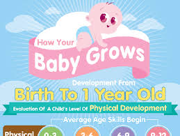 Studious Breastfeeding Growth Spurt Chart Baby Growth Spurt