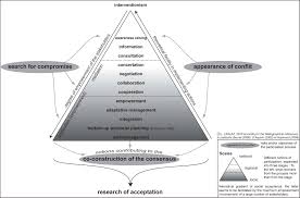 It consists of the southeast of the former province of dauphiné and the north of provence. Preface