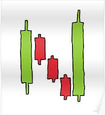 candlestick chart posters redbubble