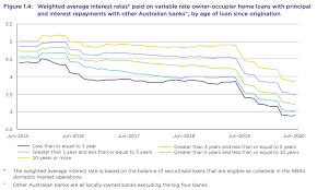 We can charge this interest rate on any amount over your agreements. Home Loan Refinance Loan Comparison Genius