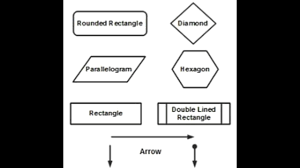 Computer Flow Chart Symbols Diagram Basic Flowchart