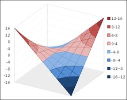 Contour And Surface Charts In Excel 2007 Peltier Tech Blog