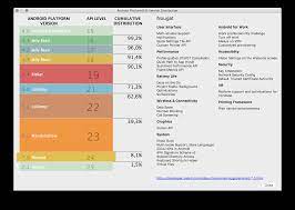 Table 1 shows the malaysian ambient air quality standard (maaqs). What Is The Difference Between The Android P And Api Level 27 System Images Stack Overflow