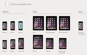 Ios 8 Compatibility List Ios 8 Iphone Ipod Touch