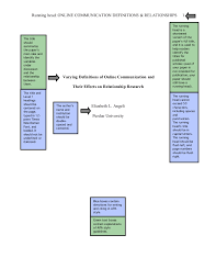 Owl purdue writing lab also provides basic rules on the organization and formatting of the apa references page. Apa Format Sample Paper Purdue Owl
