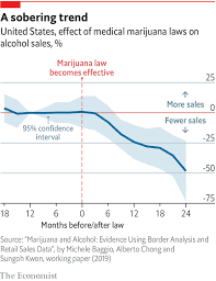 Legal Weed Is Linked To Higher Junk Food Sales Daily Chart