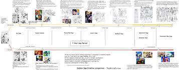 Personally, i simply first finished off watching the series both when watching dragon ball and dragon ball z. Thewritefiction On Twitter Dragonball Z Golden Age Timeline Vs Canon Timeline Since I Ve Put Out So Much Work Referencing My Golden Age Fanfiction Here S A Brief Timeline Of Important Stories Arcs That