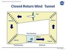 Types of Wind Tunnels and How They Work 2026 - Tyto Robotics