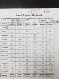 Unit 2 Atomic Structure Ms Holls Physical Science Class