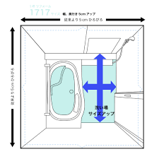リフォームガイド