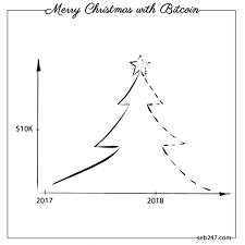 By december, it was over $18,000. Cartoons Seb247 Com