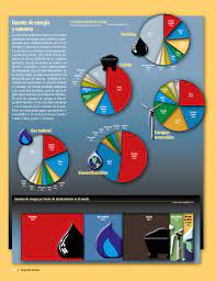 Primaria quinto grado geografía quinto grado geografía quinto grado. Atlas De Geografia Del Mundo Quinto Grado 2017 2018 Pagina 100 De 122 Libros De Texto Online