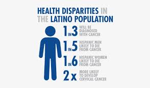 Prcs work with communities affected by health disparities by involving them in the research they conduct. Health Disparities In Latino Population Hispanics Health Diseases Transparent Png 450x445 Free Download On Nicepng