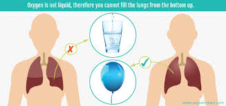 The pyloric sphincter is a muscular valve that opens to allow food to pass from the. Yogic Breathing Chest To Belly Or Belly To Chest What Is The Proper Breathing Technique
