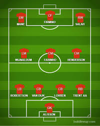 The reds drew at leeds united in the midweek and will be looking to securing essential points. How Liverpool Could Line Up Against Newcastle United Sports Mole