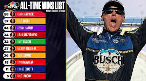 Full time driverspart time driversfree agentsdrivers with over 100 combined startsdrivers with an unknown statusretired drivers please use… … Nascar On Nbc On Twitter With Jimmie Johnson Clint Bowyer And Matt Kenseth All Now Retired From Full Time Racing The All Time Wins List Has Shifted Kevinharvick Now Leads All Active Nascar Cup