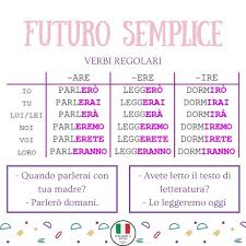 20 Curtidas 0 Comentarios Italiano A Tutti Italianoatutti No Instagram Verbi Regolari Al Como Aprender Italiano Aprender Italiano Idioma Italiano