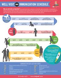 Immunization Schedule Md Pediatric Associates