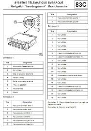 Renault car radio stereo audio wiring diagram autoradio. Renault Stereo Wiring Diagram Lionel Train 675 Engine Wiring Diagram Cts Lsa Losdol2 Jeanjaures37 Fr