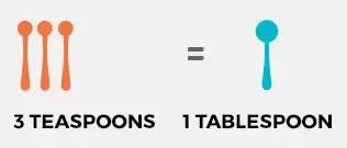1 tablespoons (us) = 3.00002029 teaspoons (us) How Many Tablespoons Is In One Teaspoon Quora