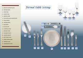 Service plate when the starter course has been cleared, the service plate will remain until the plate holding the entrée (a dish served before the main coarse ) is served, then the two plates are swapped. Setting A Table Hey Fairy Godmother
