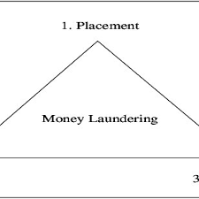 Peserta didik dapat menghitung isi bangun. Examples Of Research Paper On Corporate Governance Pdf