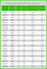 99 Best Calorie Chart Images Calorie Chart Food Charts