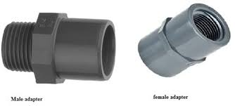Taizhou fansai valve co., ltd. Types Of Pipe Fittings In Plumbing System For Different Purposes