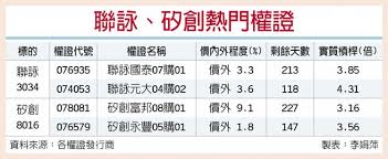 Jun 07, 2021 · 矽創8016個股新聞，查詢 矽創 個股股價、新聞、成交彙整、技術分析等資訊，就在yahoo!奇摩股市。 è¯è©  çŸ½å‰µæ¯›åˆ©çŽ‡çœ‹å‡ è­‰åˆ¸ æ¬Šè­‰ å·¥å•†æ™‚å ±