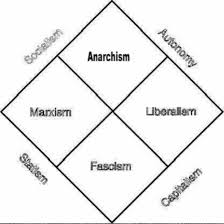 Image result for anarchist sound system logo