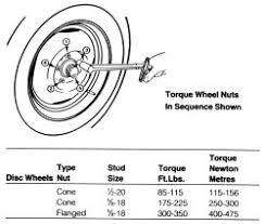 repair guides