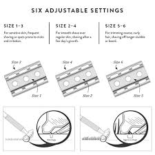 rockwell razor review and comparison 6s vs 6c vs 2c vs r1