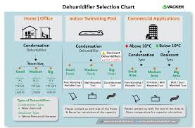 industrial dehumidifiers dubai abudhabi sharjah