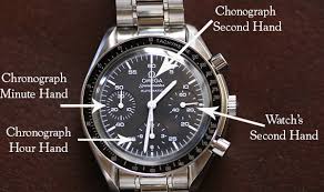 You can find out more about angles and how they're measured on the page degrees (angles). How To Use A Chronograph And Tachymeter On A Wristwatch The Art Of Manliness