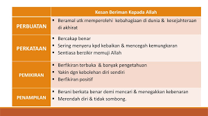 Kami dengar dan kami taat. Diyanah Lppi Kbk Ppt Download