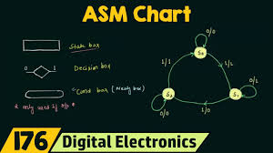 asm chart