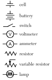 Physics Blog 1 Current Electricity Notes