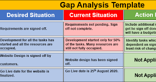 Analysis Project Management Tools Business Analysis Project Management Templat In 2020 Project Management Templates Project Management Tools Business Analysis