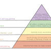 Each corner of this triangle may stand on its own, or may operate in conjunction with one or. 1